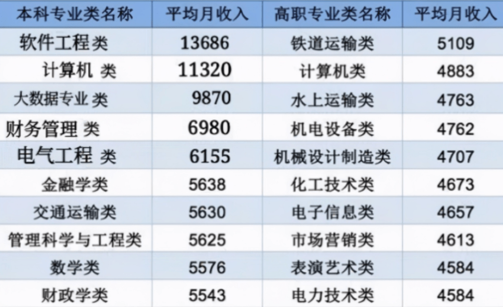 兼职日结工资打字——轻松实现收益日结的理想选择