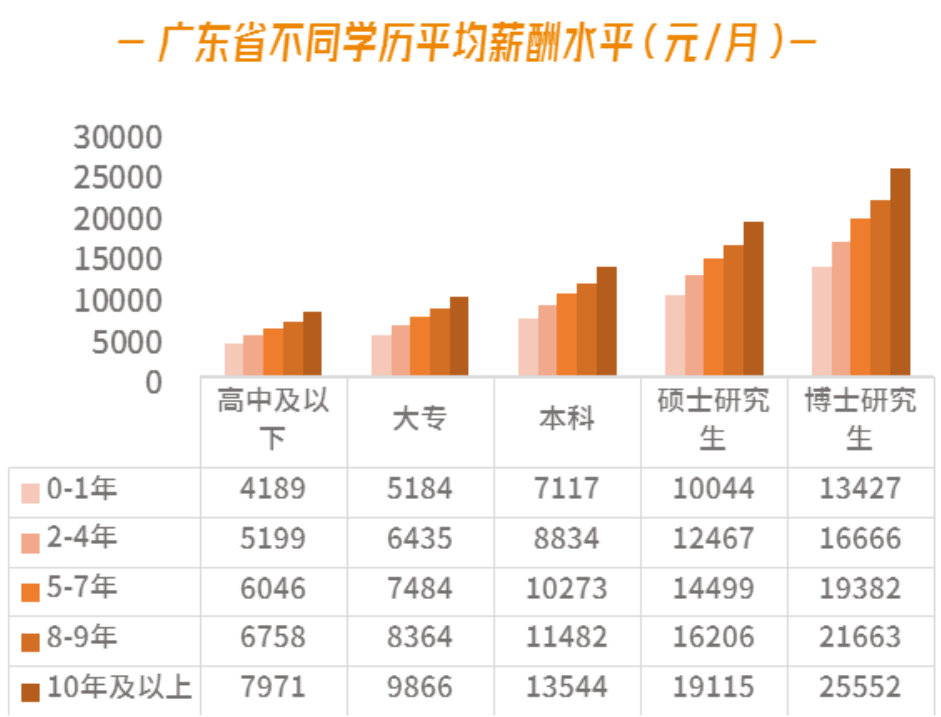 学生兼职网日结工资的兴起与发展