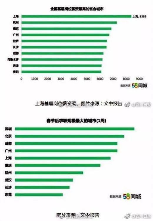 成都兼职日结工资280元，值得一试吗？