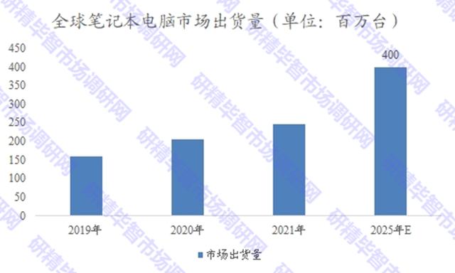 广州二手笔记本批发，市场现状与发展趋势