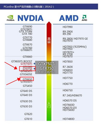 GT650M显卡性能解析，表现如何？