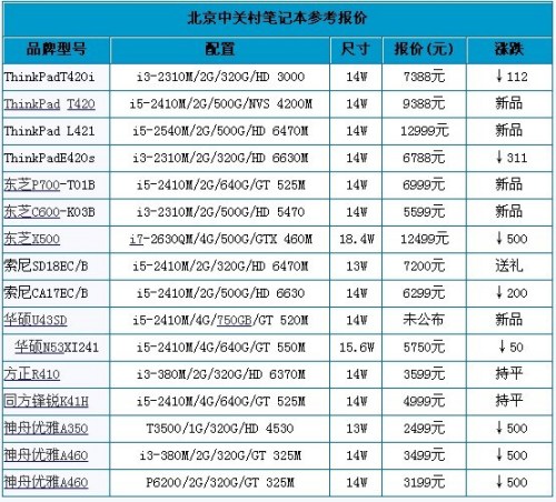 海尔笔记本电脑报价及市场趋势分析