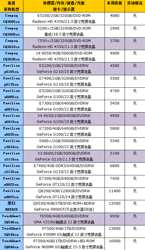 惠普报价，全方位了解电脑硬件与服务的市场价值