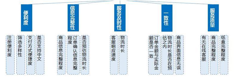 海淘笔记本，探索数字时代的购物新潮流