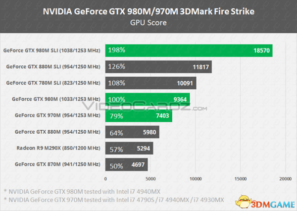 GTX 980M，探索新一代显卡技术的无限可能