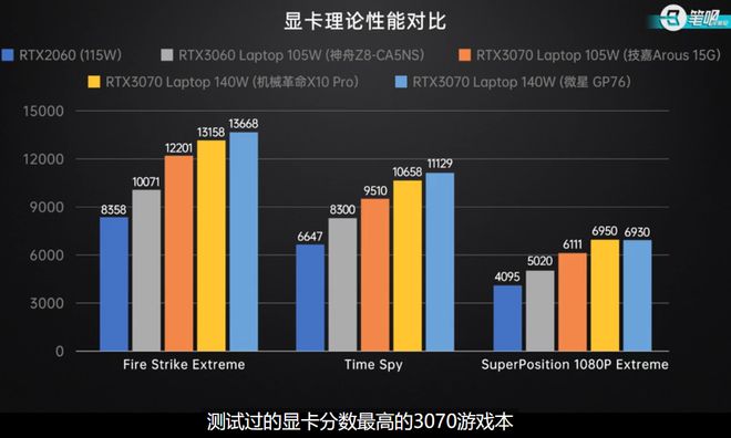 HD7670M显卡性能解析，表现如何？