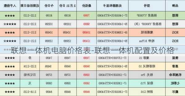 联想一体机电脑报价，全方位解析及市场趋势洞察