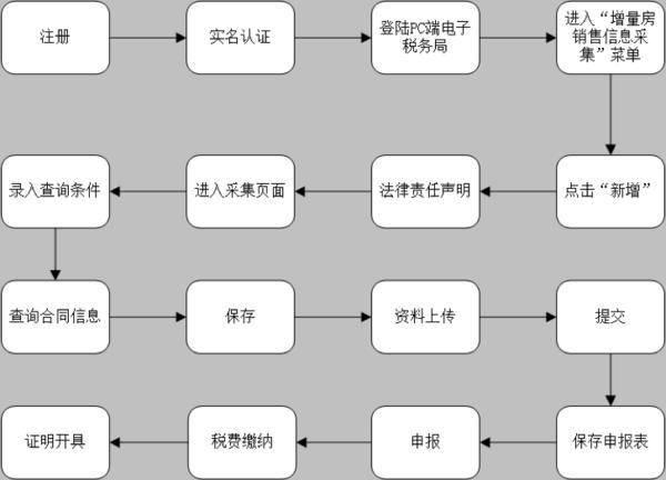 上网本与笔记本的区别，从硬件到功能的全面解析