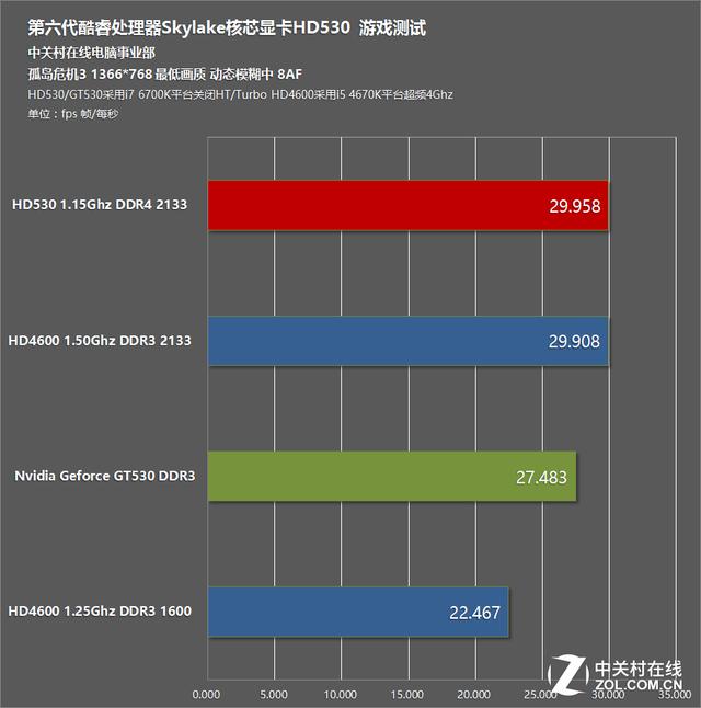 英特尔核芯显卡，性能与效率的完美结合