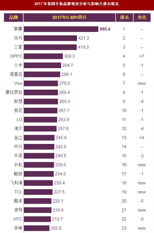 联想笔记本电脑排名，市场地位与技术实力的综合评估