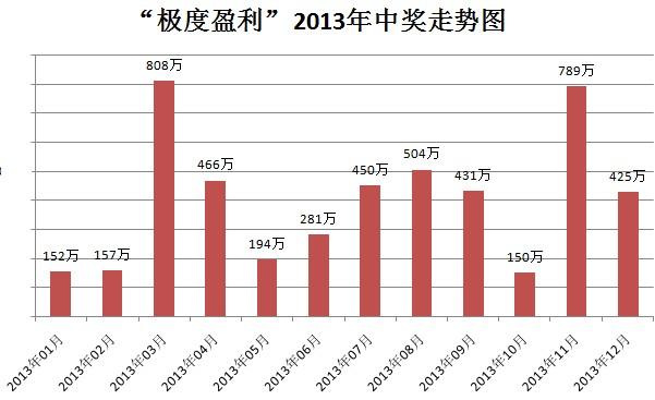 腾讯分分彩，探索数字彩票的新纪元