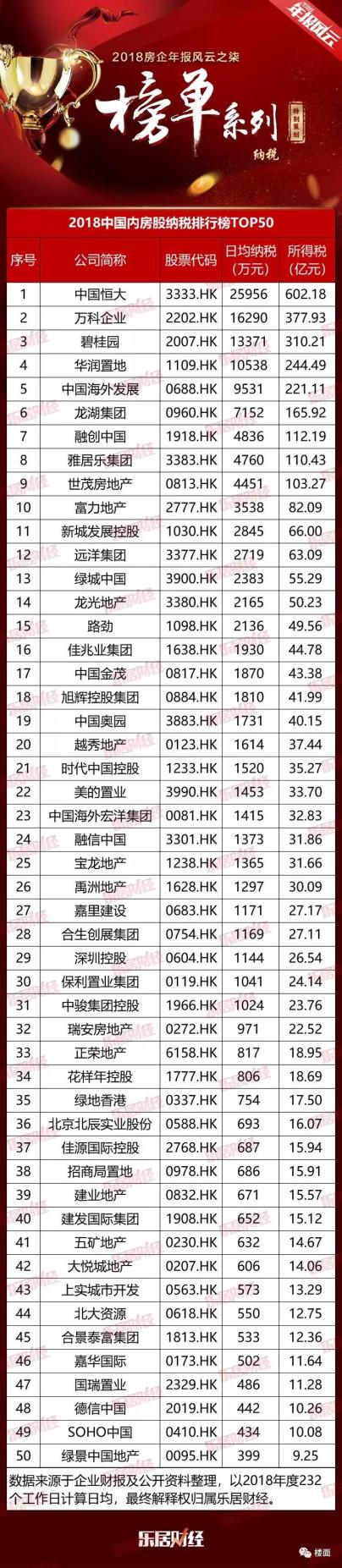碧桂园等内房股半月涨超两倍，市场繁荣背后的动因分析