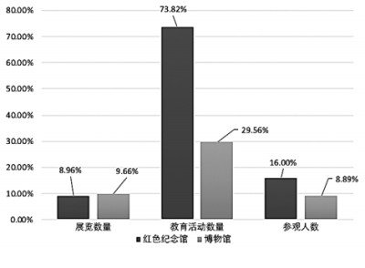 高薪职位 第447页