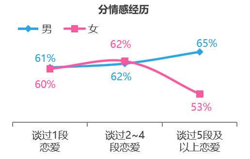 世纪佳缘与一夜情，网络婚恋平台下的复杂情感现象