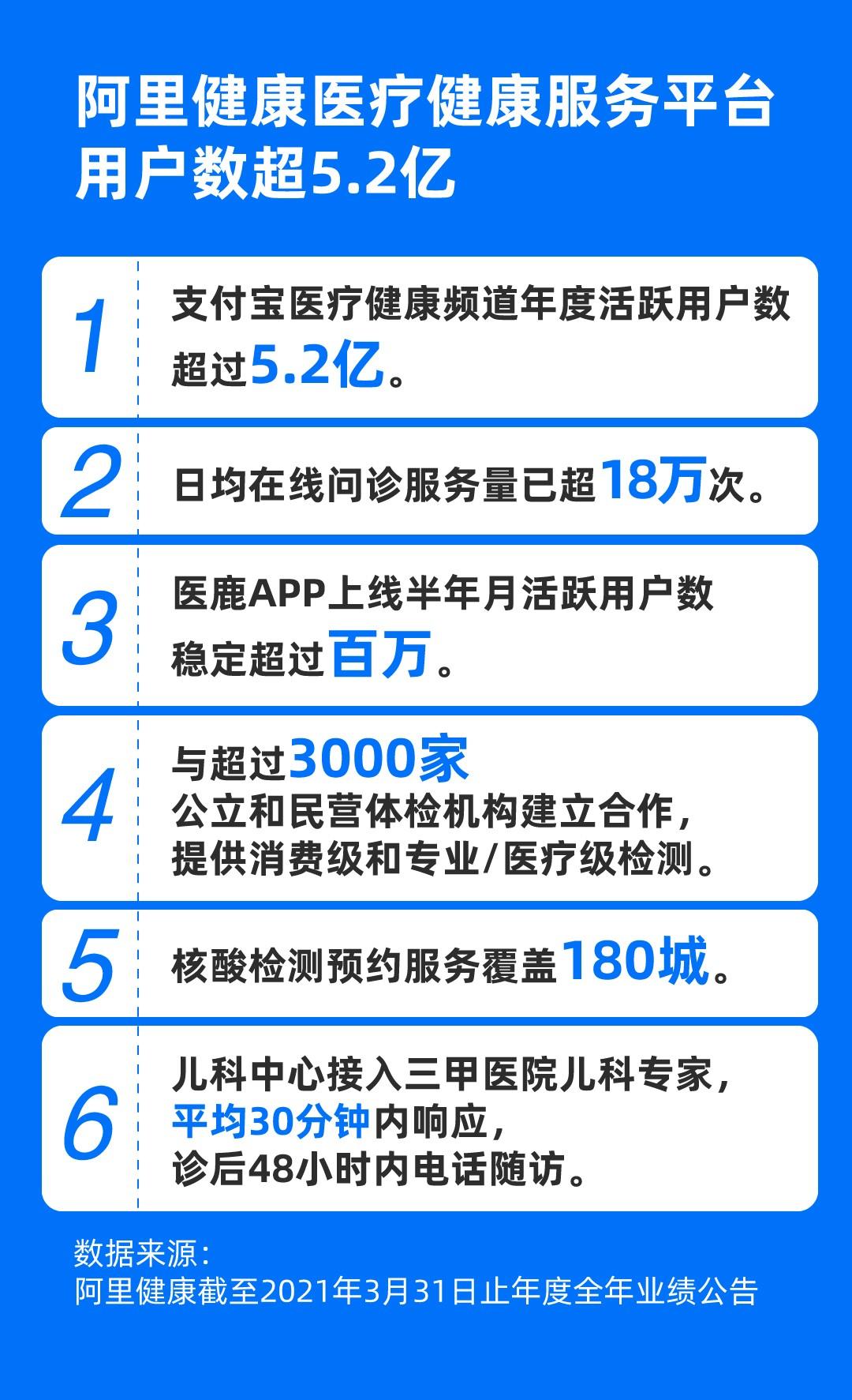 阿里公布处理决定，重塑信任，共建透明生态