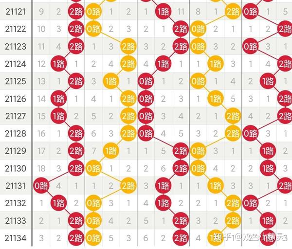 大乐透折线图走势图，探索与解读