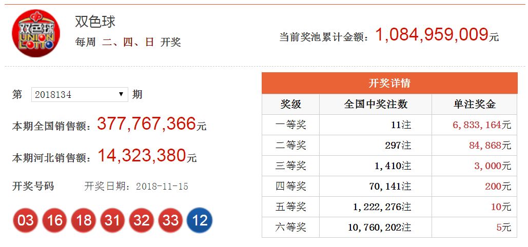 揭秘双色球开奖结果查询，掌握最新资讯，赢取大奖的机会就在眼前