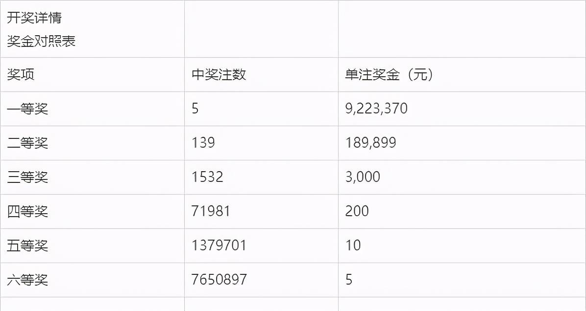 双色球第2021040期开奖结果查询及分析