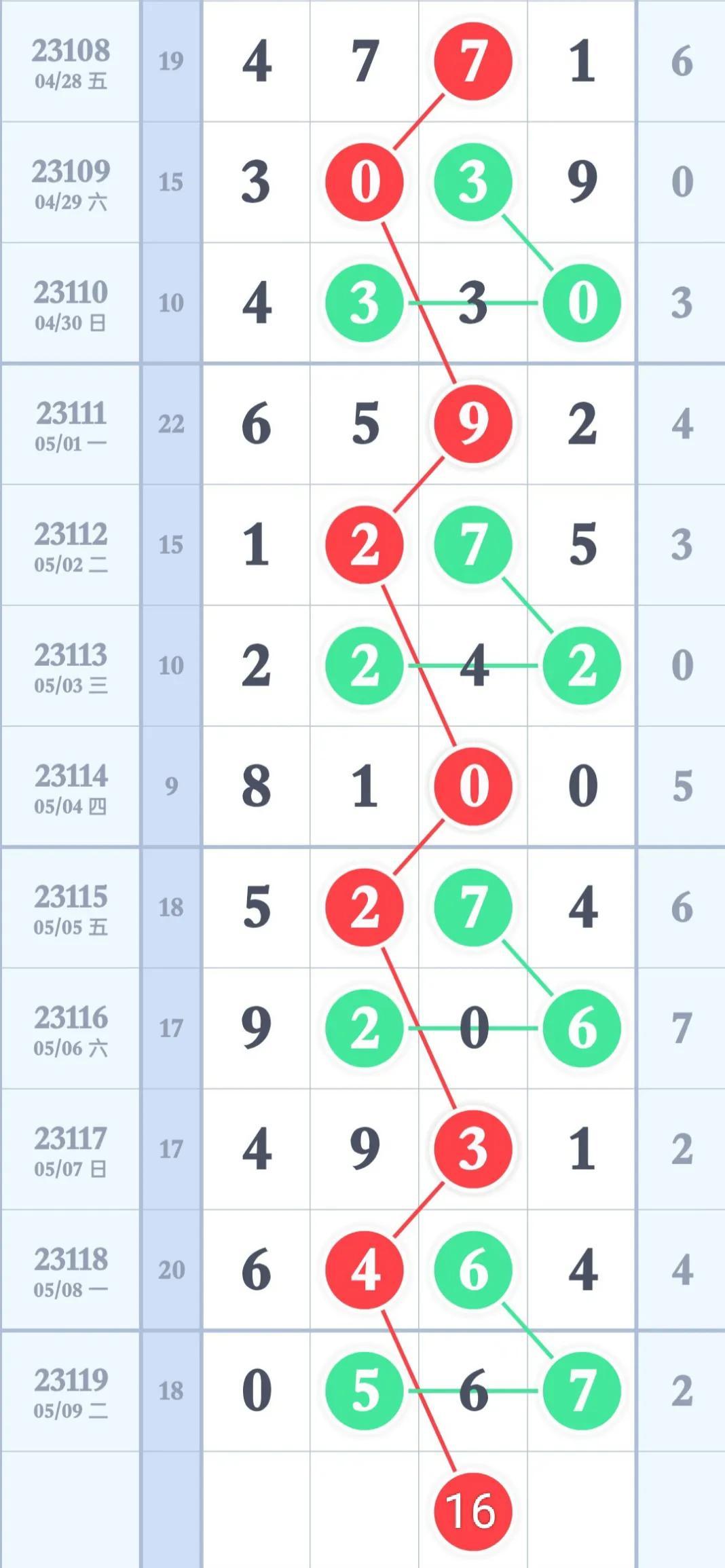 江苏体彩排列三与排列五走势图深度解析