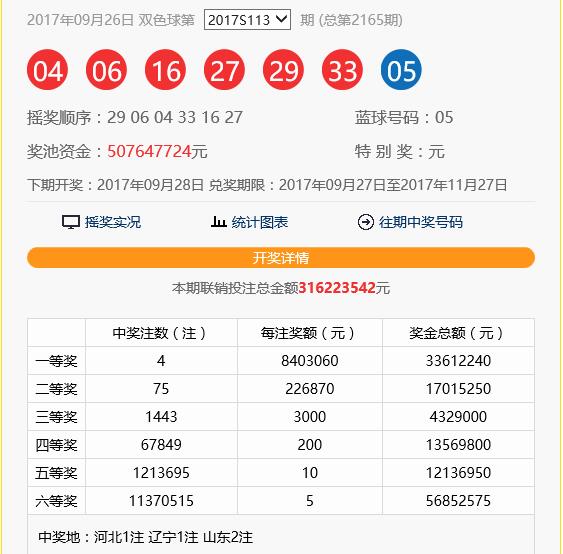 双色球第114期红球预测分析