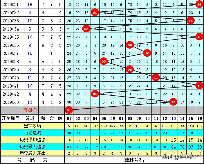 揭秘双色球，2014年06月8期开奖结果揭晓