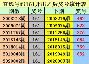 探索排列三历史试机号近100期的奥秘