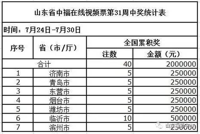 中原福彩22选5开奖公告——揭晓幸运之选的激动时刻