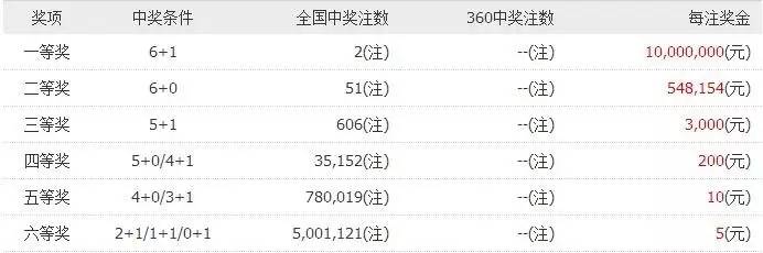 双色球预测胆码汇总，探索数字世界的奥秘