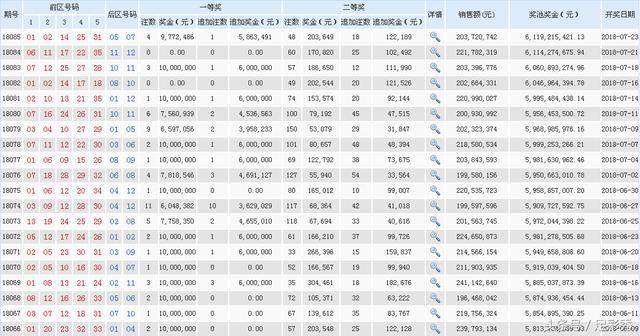 无要求岗位 第434页