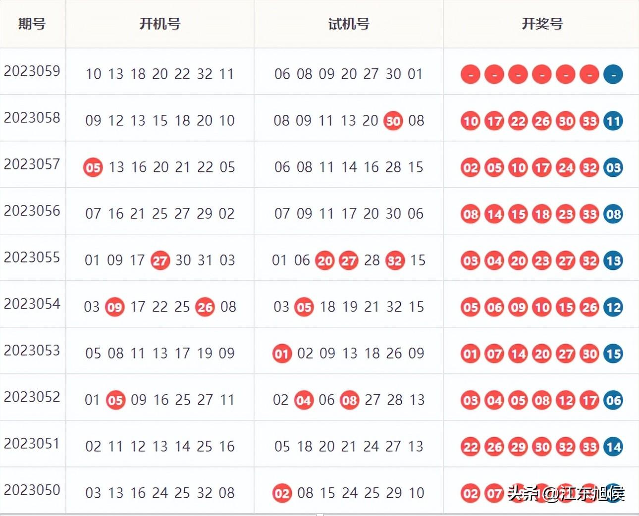 排3试机号100期，探索与期待