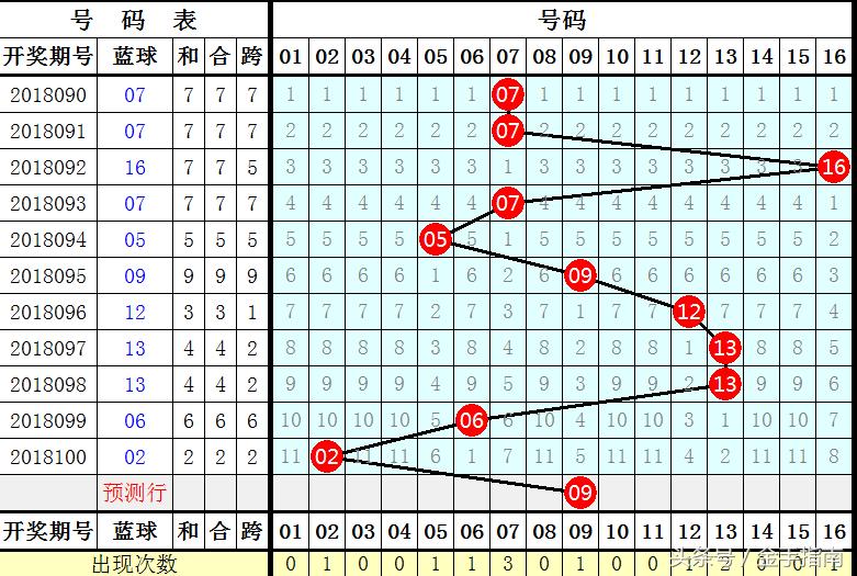 双色球杀一红杀一蓝，策略、技巧与实战洞察