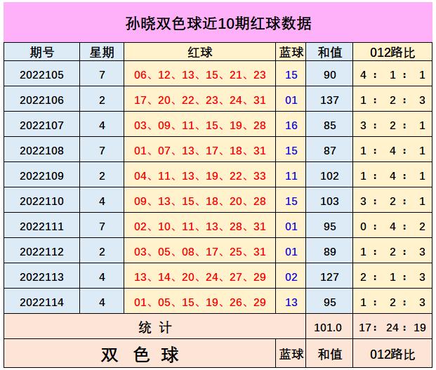 双色球今日开奖号码揭晓，93期的期待与梦想