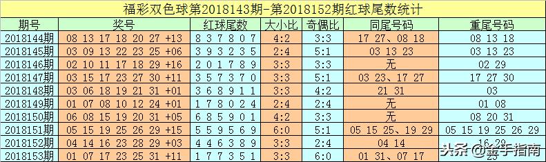 双色球红球杀号最准确的方法研究