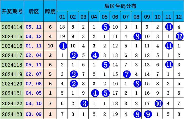 体彩大乐透预测专区深度解析