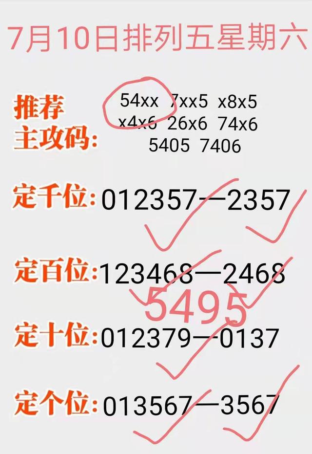揭秘排五开奖，开奖结果走势图的重要性与解读方法