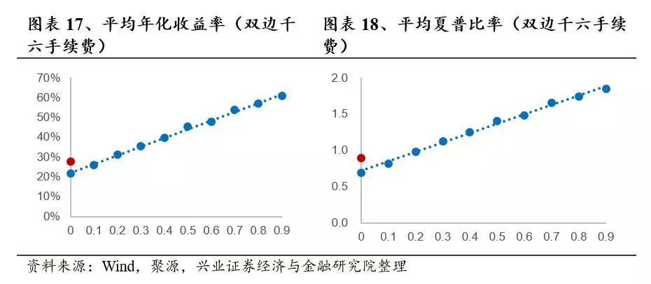 探索排三带线走势图的专业解读——牛彩网独特视角