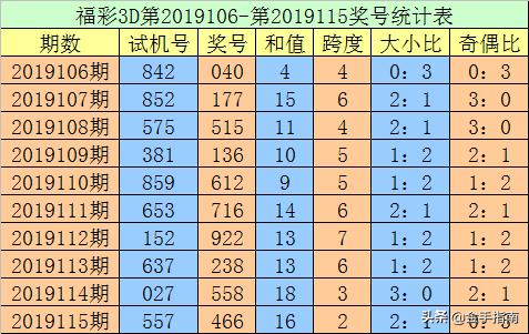 探索福彩3D今晚试机号，揭秘彩票背后的神秘面纱