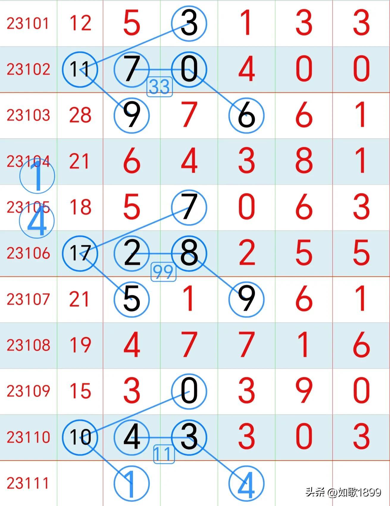 本期排列五开奖结果走势图深度解析