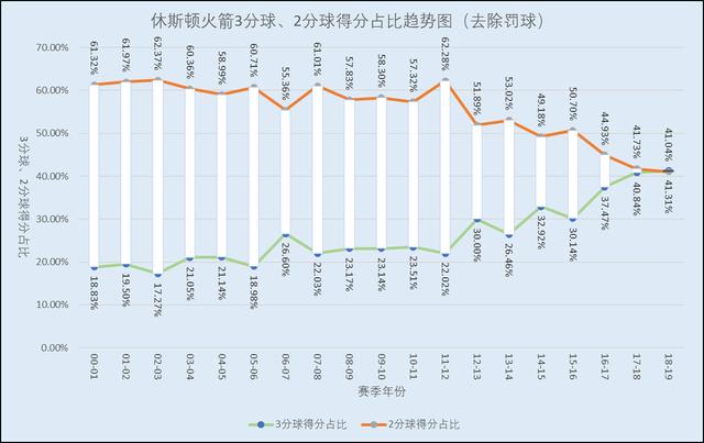 百度浙江20选5走势图，探索与解析