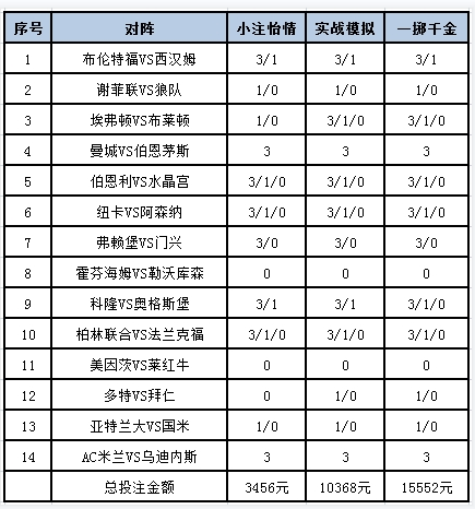 足彩23141期，预测、分析与投注策略