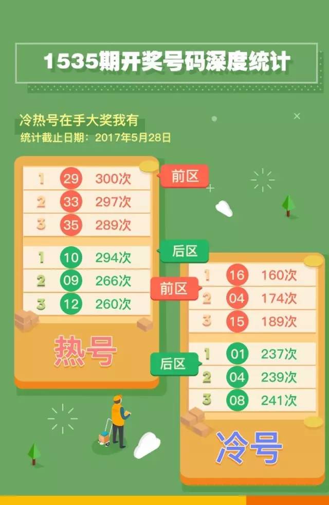 双区选号大乐透玩法，探索与体验