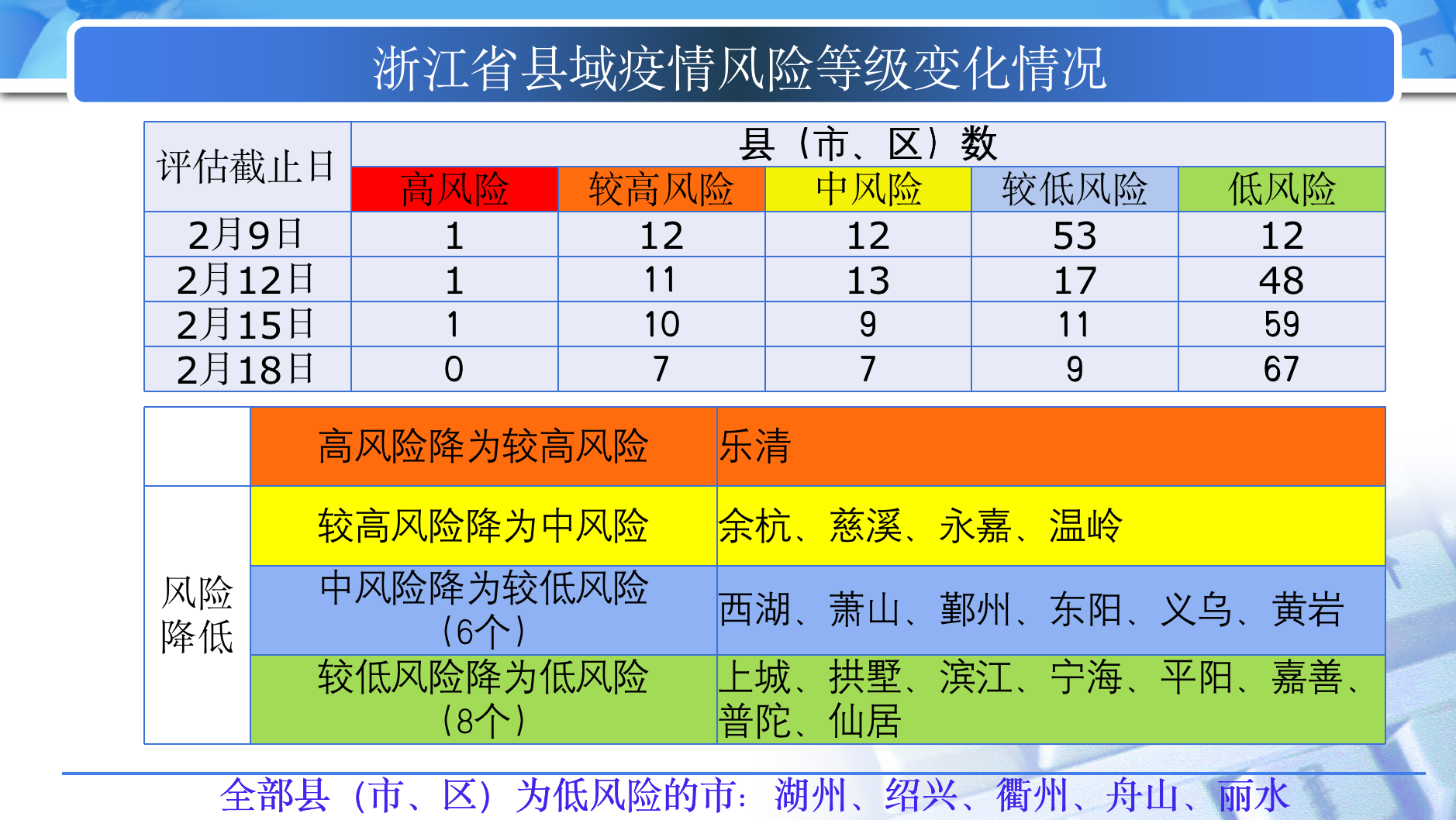 揭秘排三排五开奖综合走势图