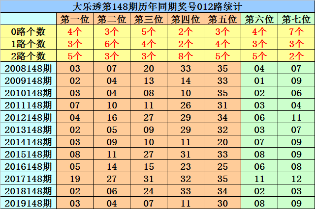 体彩148期开奖号码揭晓，幸运儿或将诞生