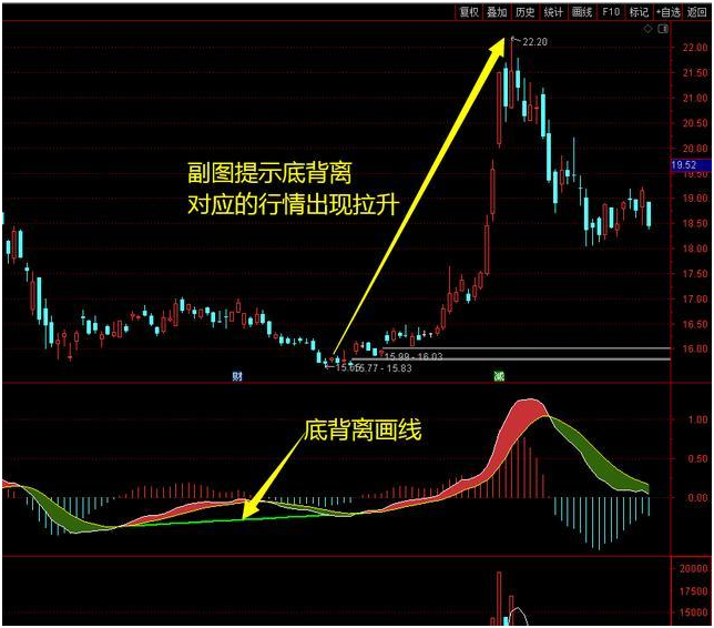 排列5综合走势图表带坐标连线图，深度解析与实战应用