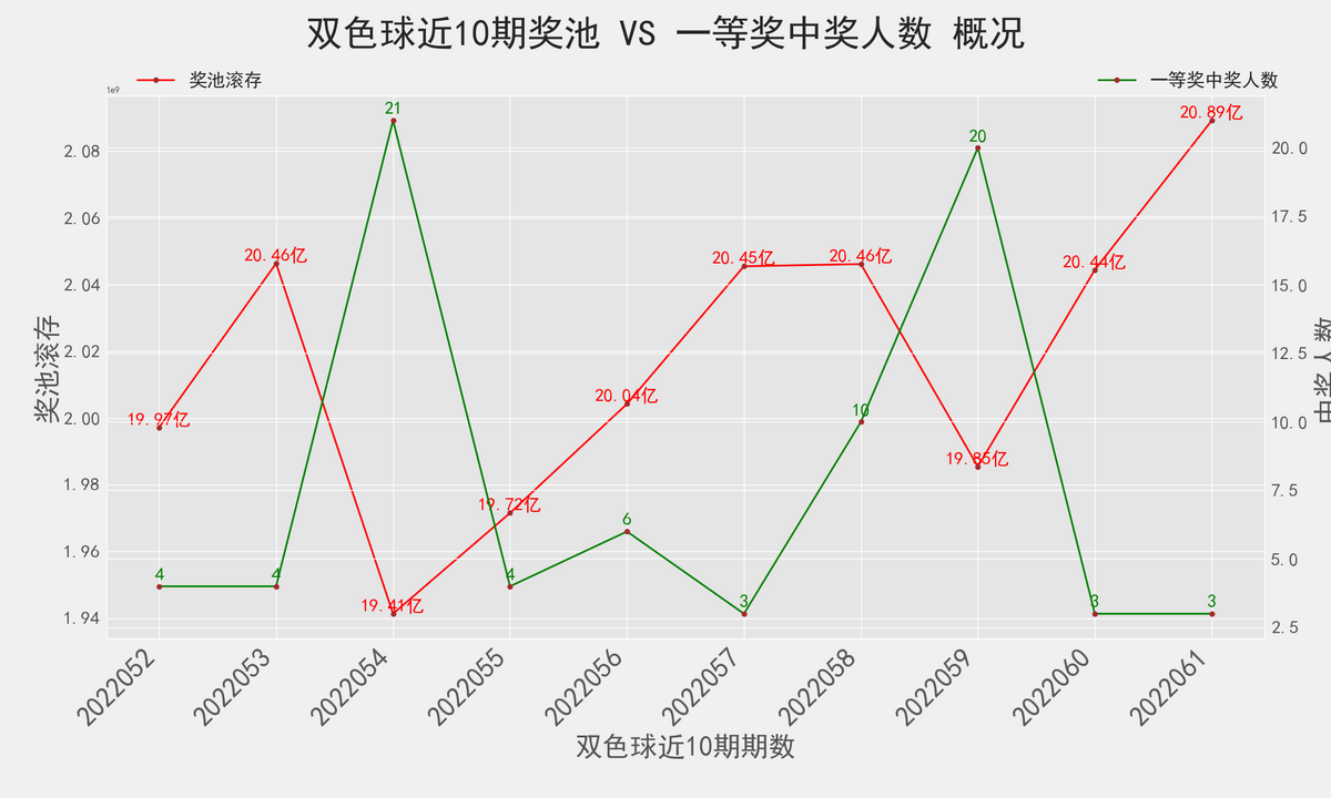 双色球19037期，幸运与策略交织的博弈舞台