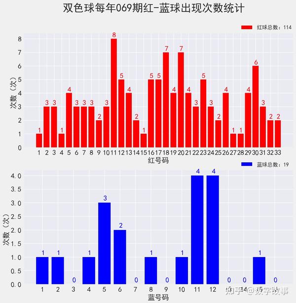 双色球2021050期开奖结果图揭晓，幸运儿揭晓！