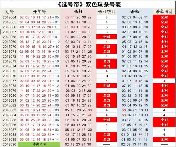 双色球100杀红号，揭秘技巧与策略