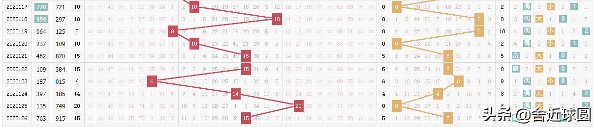 乐彩网摘福彩3D字谜总汇首页第127期解读与探索