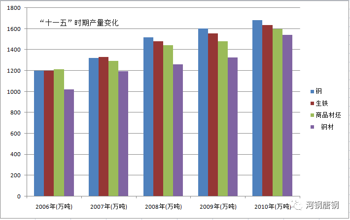 华东六省一市经济发展趋势分析，基于十五选五的走势图研究
