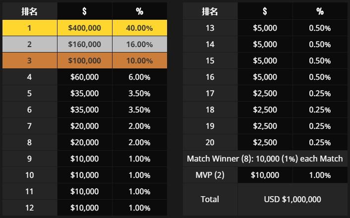揭秘3D奖金计算公式，洞悉奖金分配机制